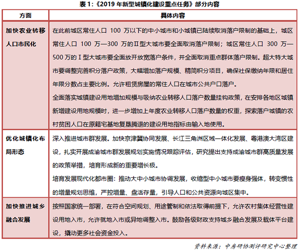 [中房研协]户籍改革加速楼市分化