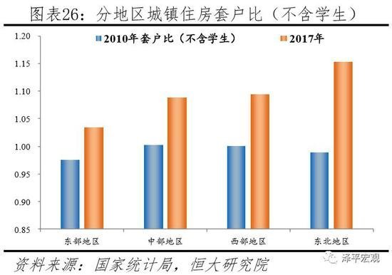 任泽平：中国住房过剩还是短缺？