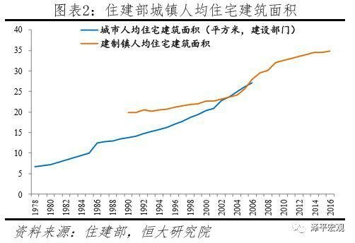 任泽平：中国住房过剩还是短缺？