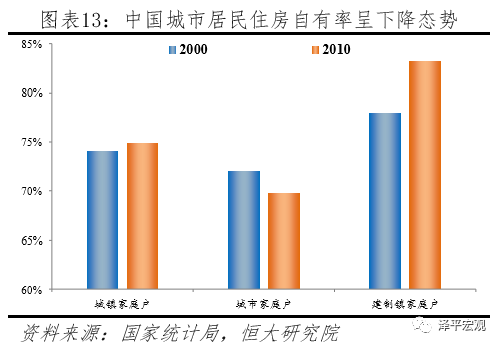 任泽平：中国住房过剩还是短缺？