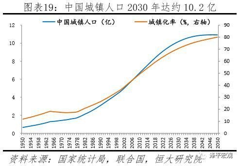 任泽平：中国住房过剩还是短缺？