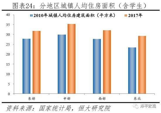 任泽平：中国住房过剩还是短缺？