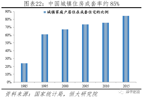 任泽平：中国住房过剩还是短缺？